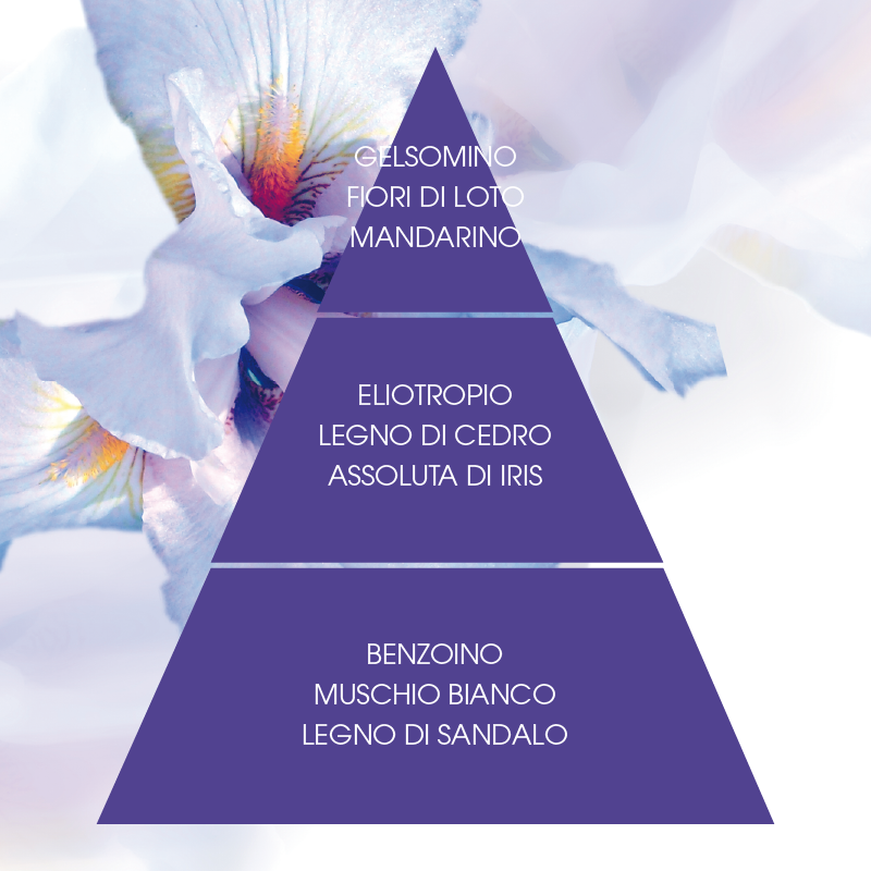 L'amande Deo spray Iris supremo Nuova