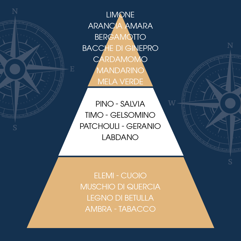 L'amande Lozione deodorante Pour Homme Italy