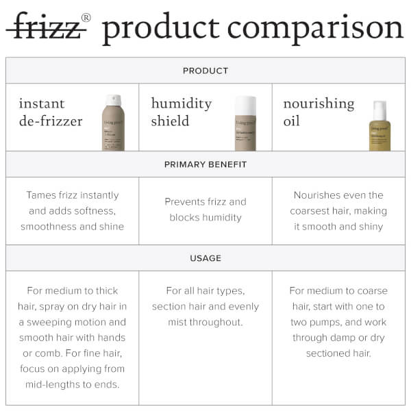 Living Proof Living Proof No Frizz Instant De-Frizzer 208ml Negozi Online