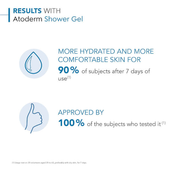 Bioderma Bioderma Atoderm Gel Douche Gel-doccia ultra-delicato senza sapone Pelle normale e sensibile Soddisfazione Garantita