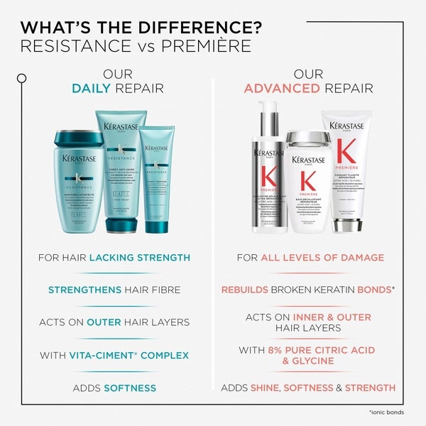 Kerastase Kérastase Resistance Bain Force Architecte (250ml) Convenienza
