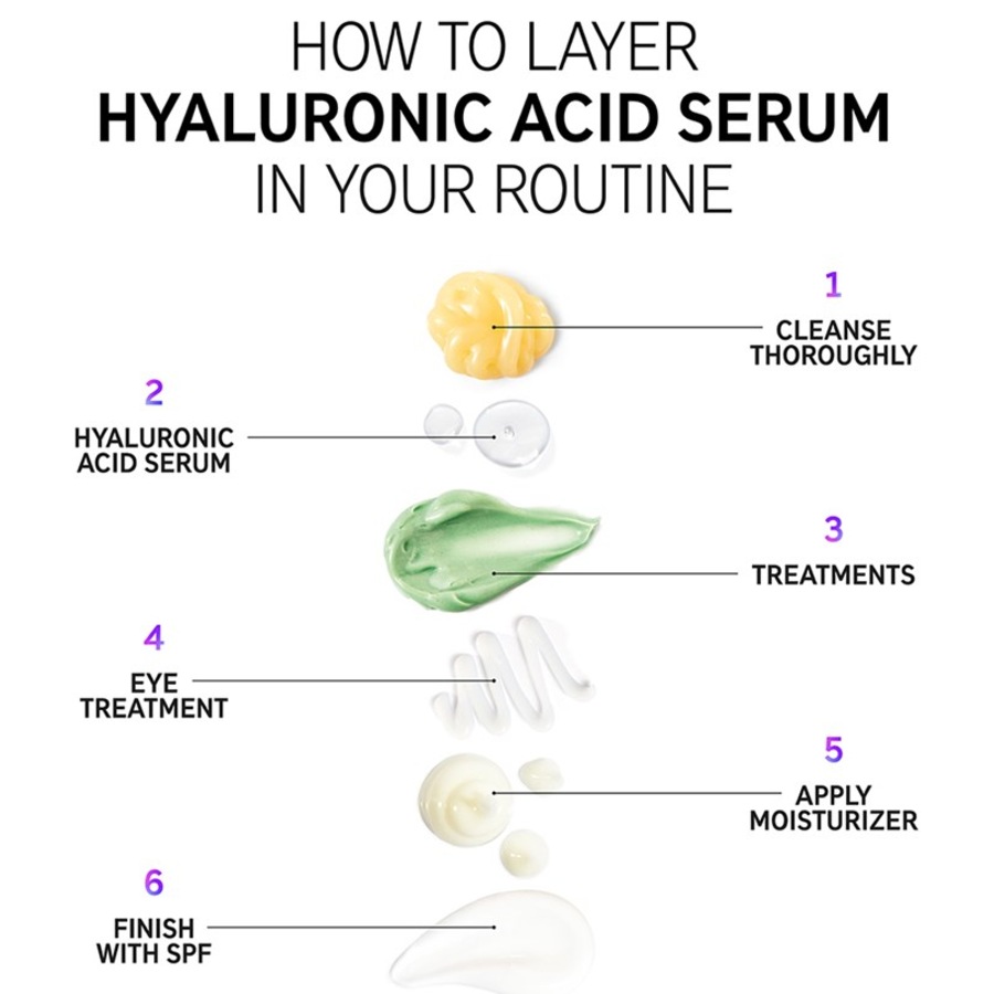 The INKEY List Sieri Hyaluronic Acid Serum Promozione Limitata
