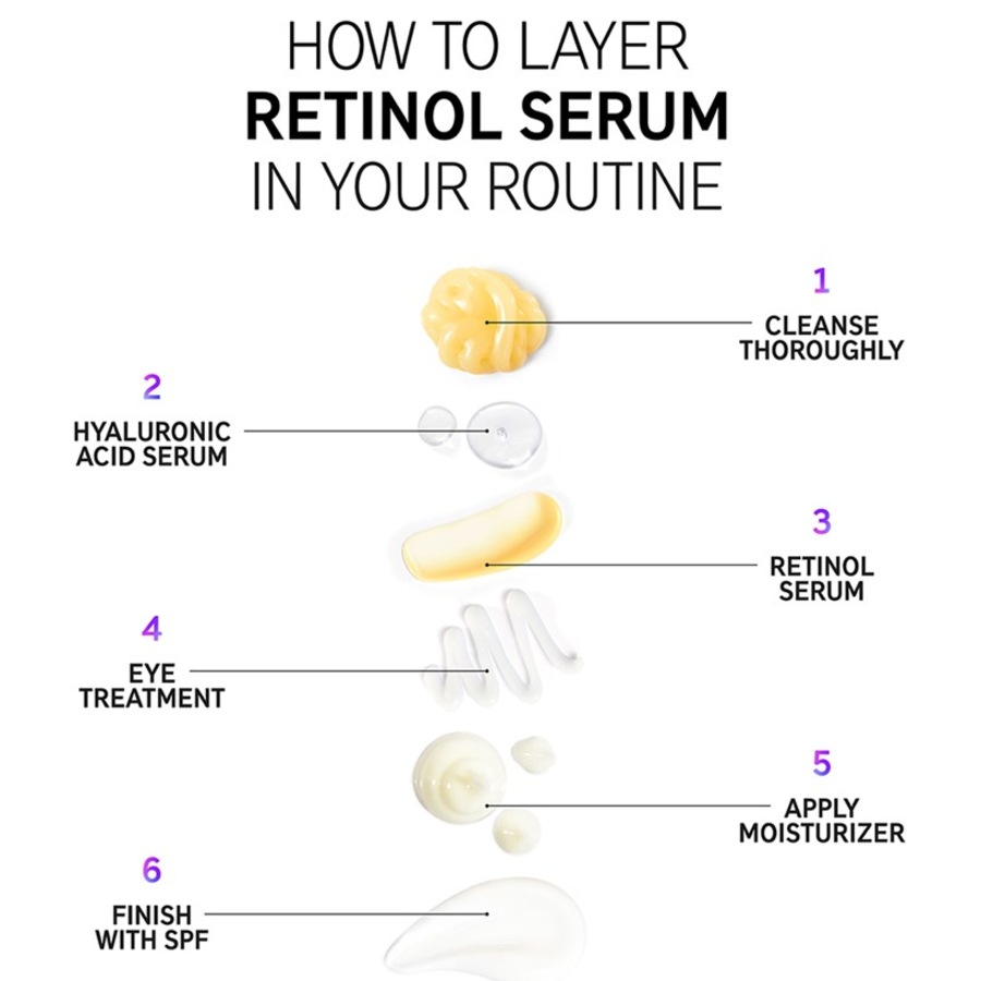 The INKEY List Sieri Retinol Serum In Saldo