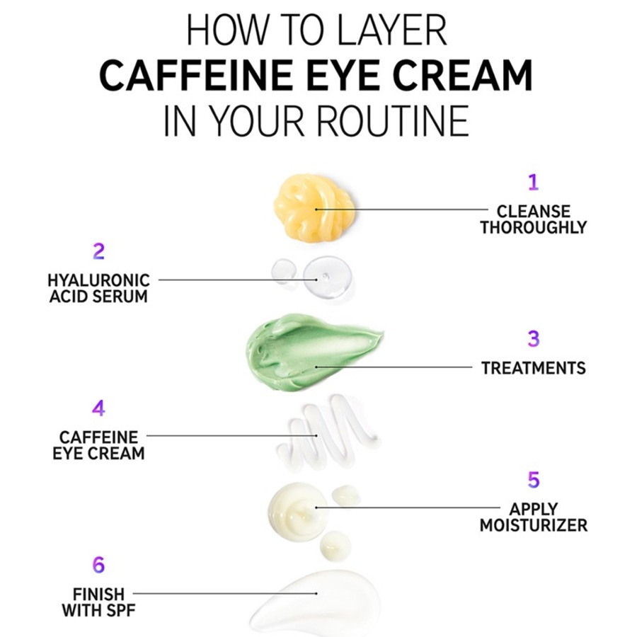 The INKEY List Creme Caffeine Eye Cream Shopping Online