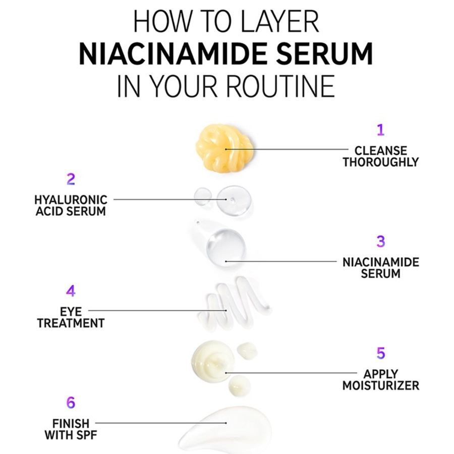 The INKEY List Sieri Niacinamide Serum Enormi sconti