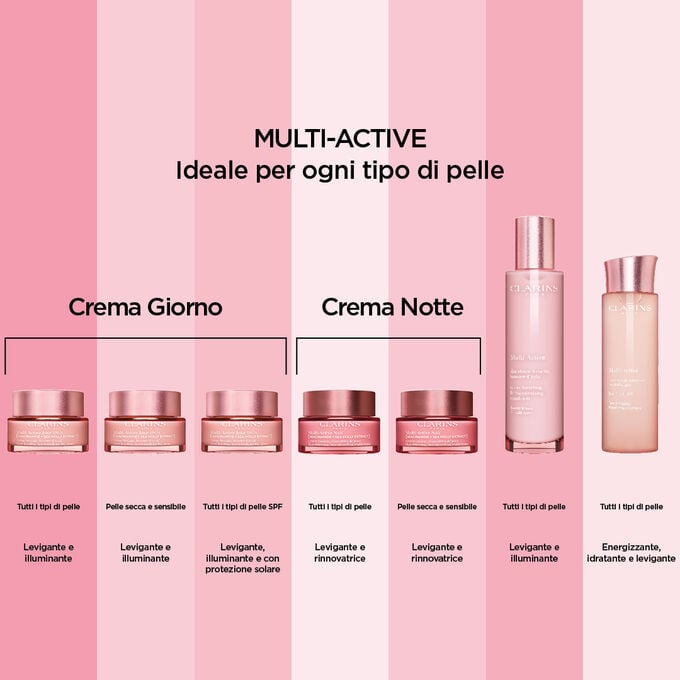 Clarins Multi-Active Crema Giorno SPF15 Moda