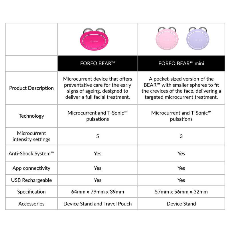 FOREO BEAR mini Dispositivo Tonificazione viso Online